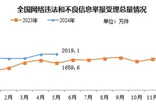 基昂特-乔治：巴特勒在比赛末期做得很棒 这是我需要学习的地方